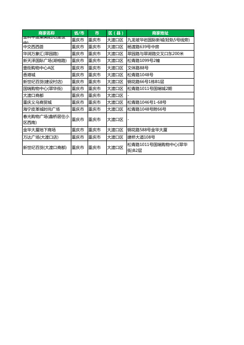重庆市重庆市大渡口区商场企业名录大全15家