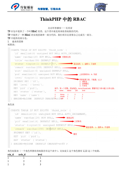 Thinkphp中的RABC使用(传智播客)