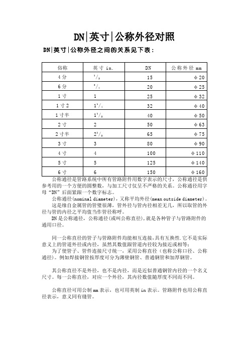 DN、英寸、公称外径对照