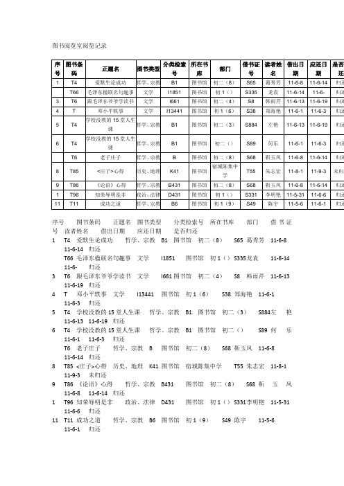 图书阅览室阅览记录