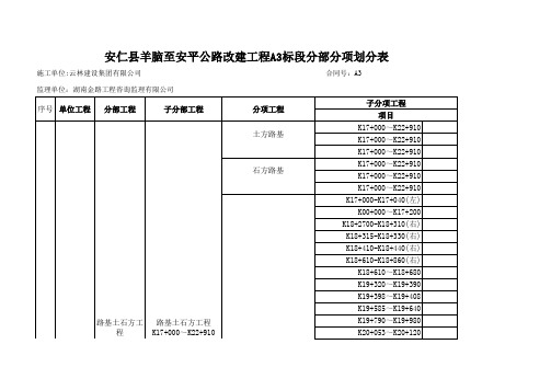 路基单位分部分项工程划分