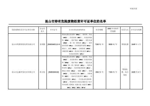 昆山市持有危险废物经营许可证单位的名单