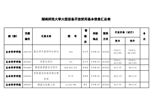 表格模板-生命科学学院开放仪器设备基本信息统计表 精