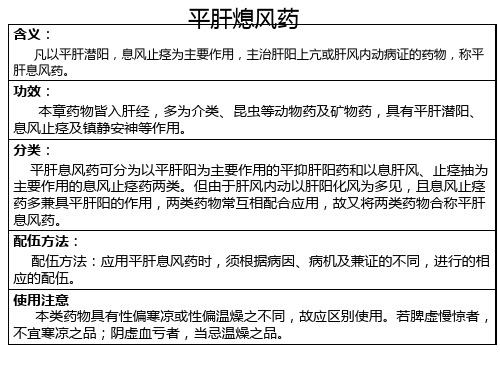 平抑肝阳药、息风止痉药DevelopmentofT