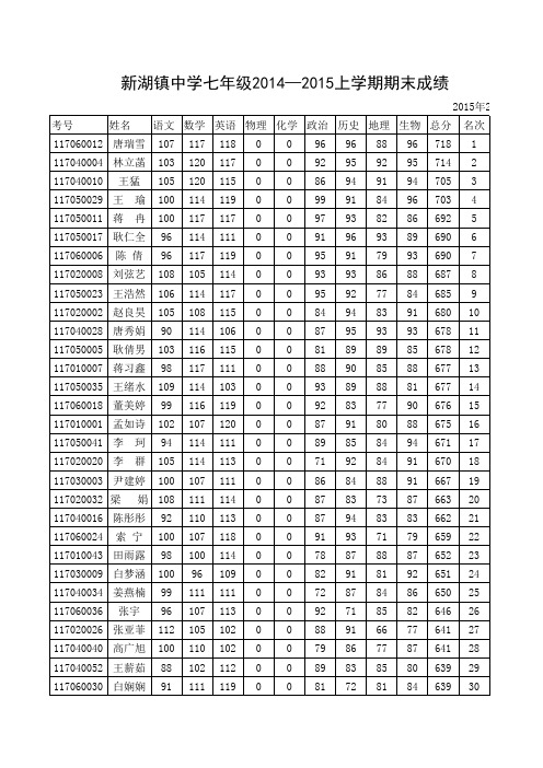 新湖镇中学2015年春节成绩表(发七校)