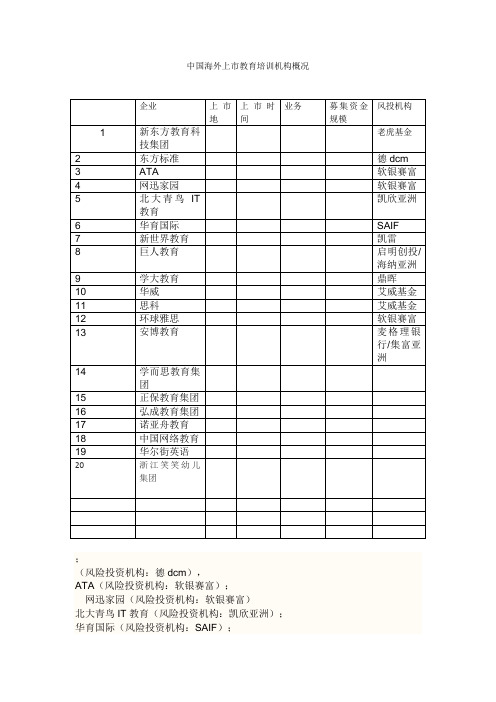中国海外上市教育培训机构概况(1)
