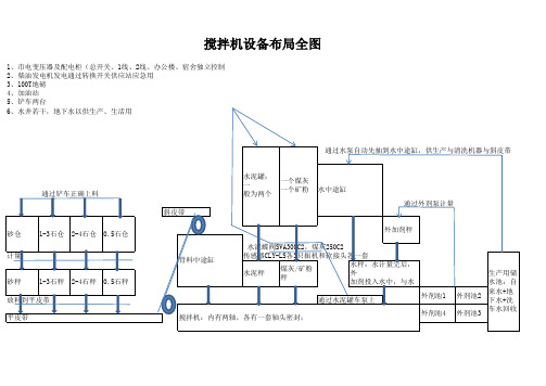 搅拌站全图解析