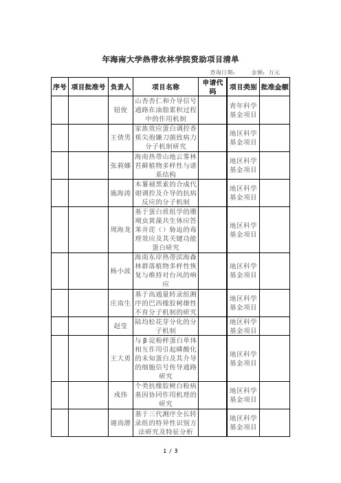 海南大学热带农林学院资助项目清单