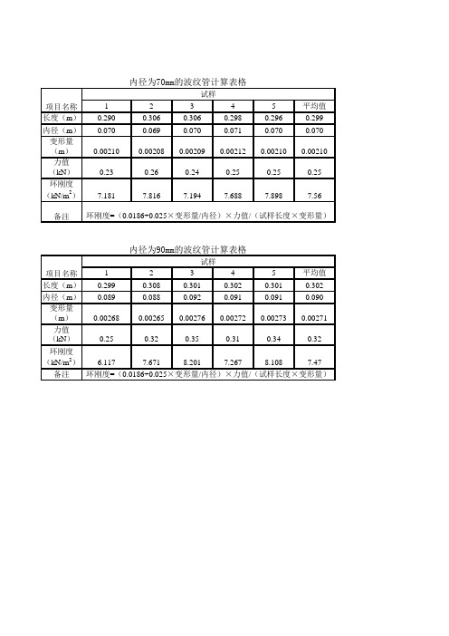 环刚度计算表