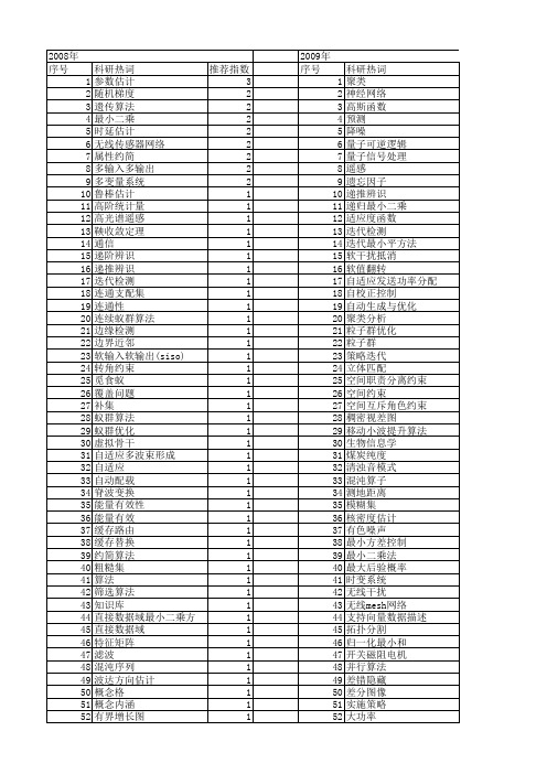【江苏省自然科学基金】_最小和算法_期刊发文热词逐年推荐_20140815