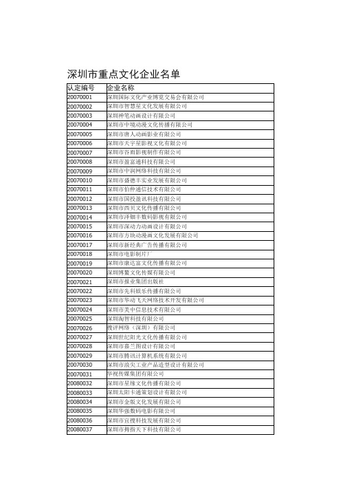 深圳市重点文化企业名单