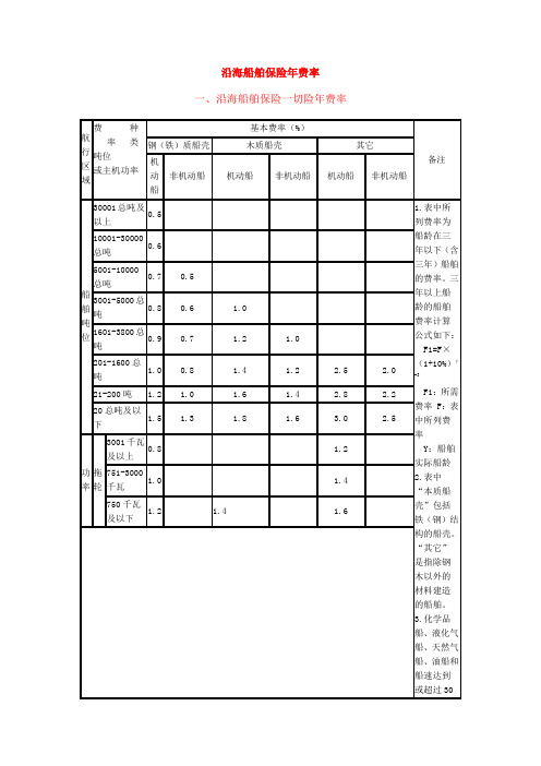 沿海船舶保险年费率 - 中国人民银行