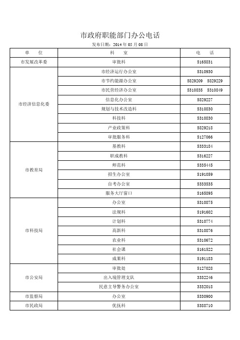 市政府职能部门办公电话