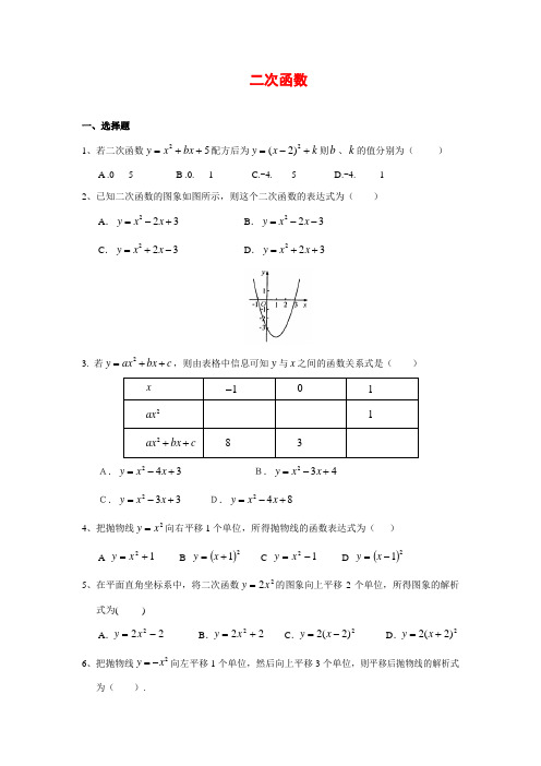 二次函数提高题