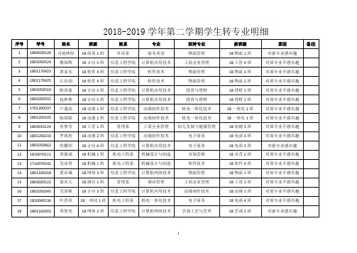 2018-2019学年第二学期学生转专业明细
