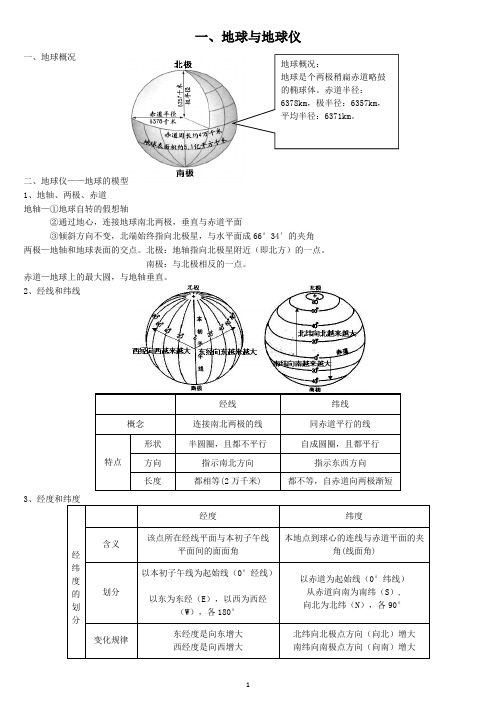 地球与地球仪知识点总结(word文档物超所值)