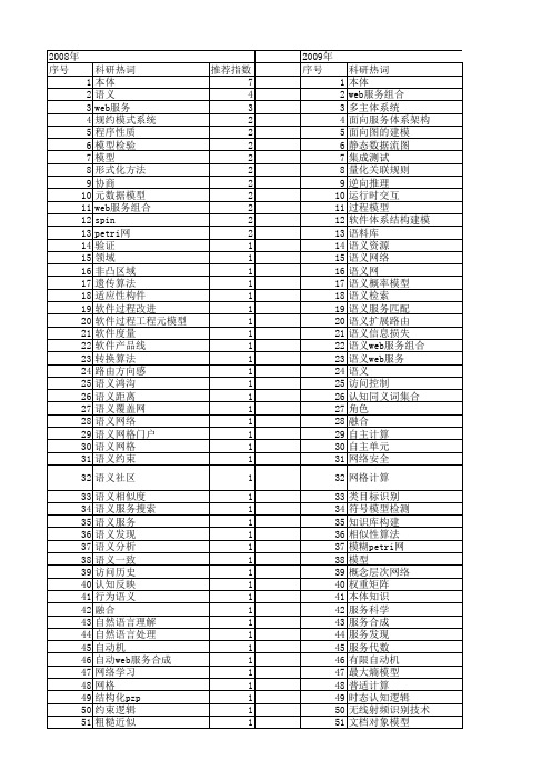 【计算机科学】_语义模型_期刊发文热词逐年推荐_20140722