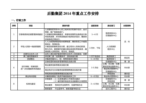 后勤集团2014年重点工作安排