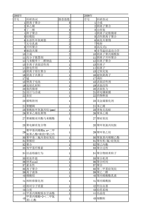 【国家自然科学基金】_阴离子聚合_基金支持热词逐年推荐_【万方软件创新助手】_20140730