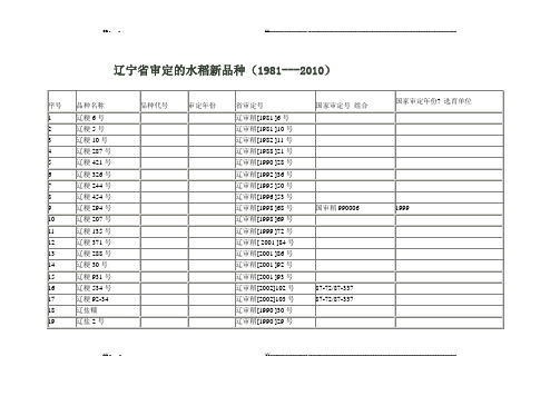 辽宁省审定的水稻新品种(优选.)   