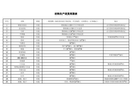 材料生产送货周期表
