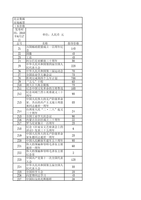 中国邮票目录表 excel