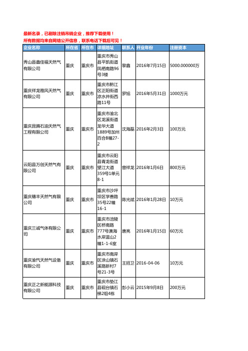 【独家数据】2018新版重庆市天然气工商企业名录黄页大全1104家