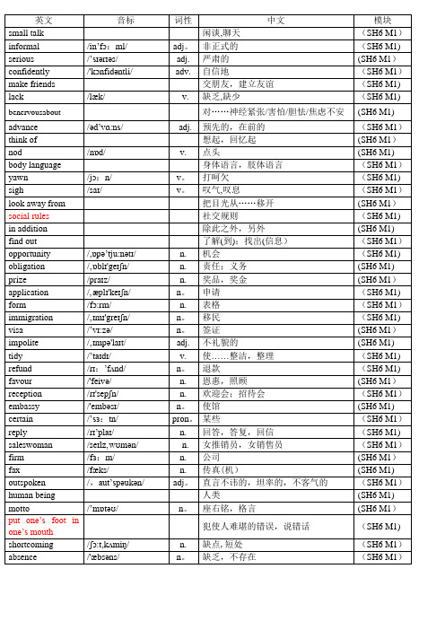 外研版高中英语选修六单词表(带音标)