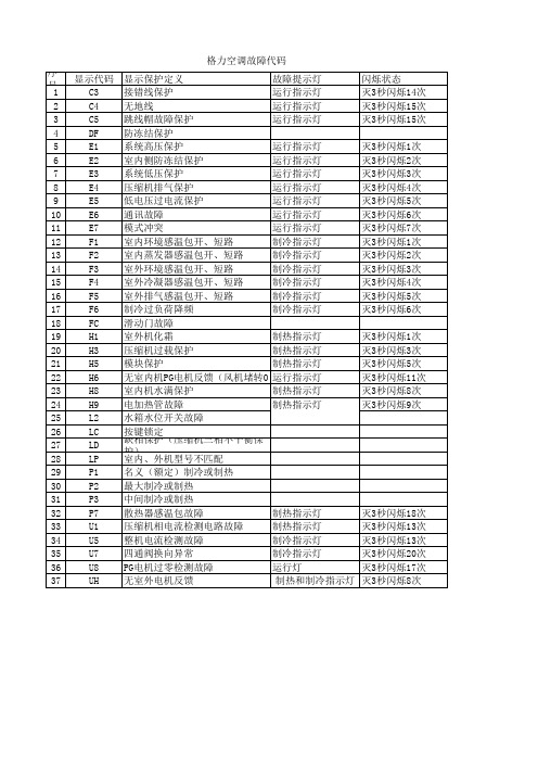 格力空调故障代码(整理)
