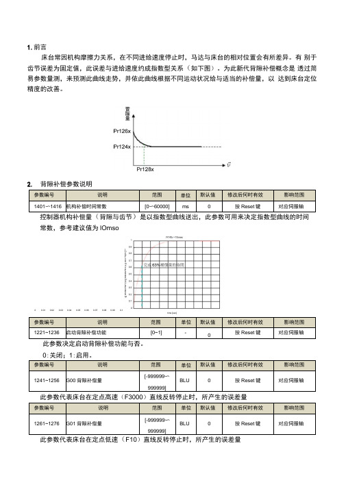 新代控制器背隙补偿功能设定说明