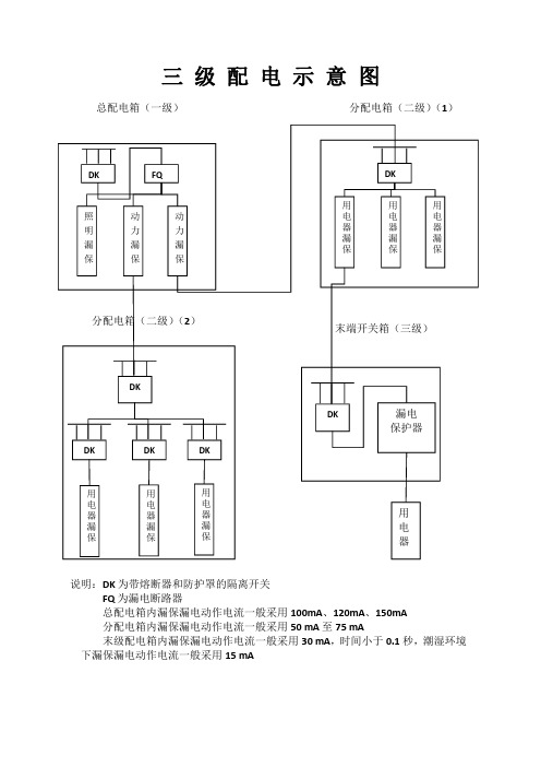 三级配电示意图(电箱张贴专业)