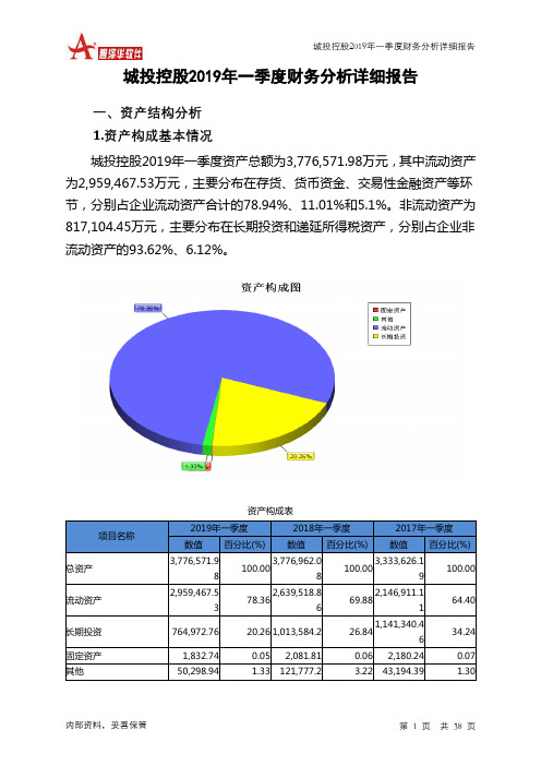 城投控股2019年一季度财务分析详细报告