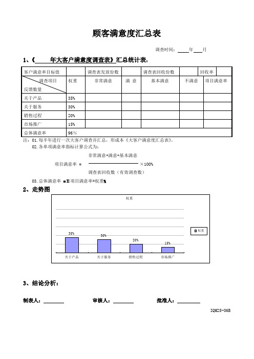 顾客满意度汇总表