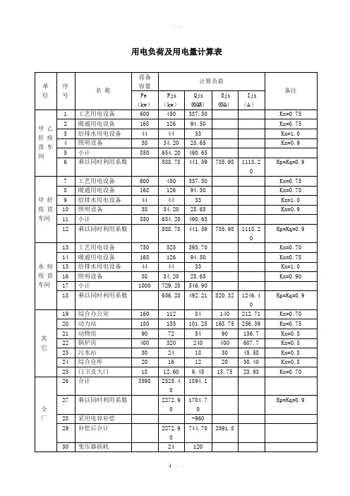 用电负荷及用电量计算表