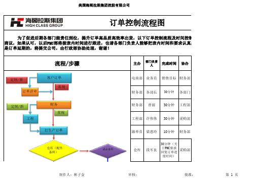 订单控制流程图 