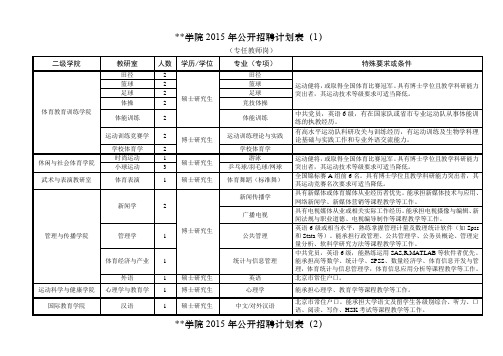 XX学院2015年公开招聘计划表【模板】(2)