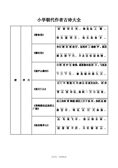 (加拼音版)人教版小学古诗大全(按照朝代、作者分类)