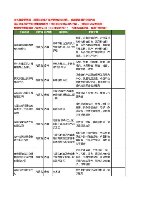 新版内蒙古省赤峰提供工商企业公司商家名录名单联系方式大全37家