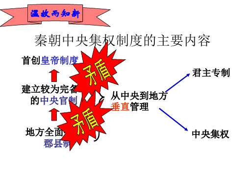 高中历史必修1《古代中国的政治制度第3课 从汉至元政治制度的演变》904人教PPT课件