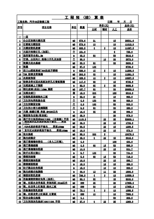 汽车4S店装修预算