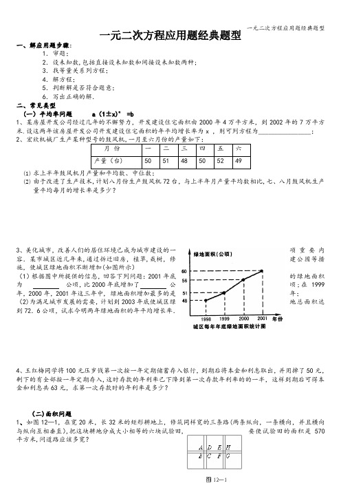 一元二次方程应用题经典题型