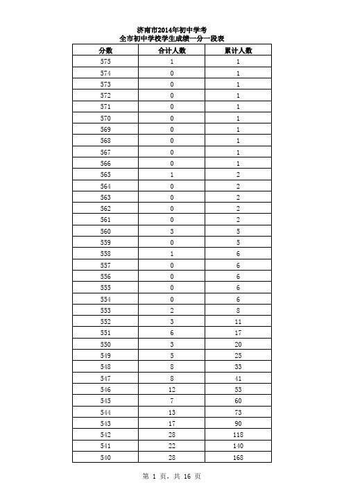 2014全市初中学校学生成绩一分一段表