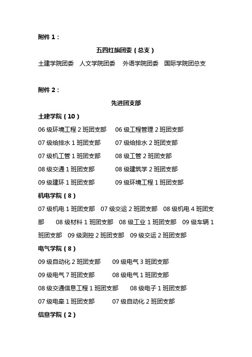 五四红旗团委(总支)