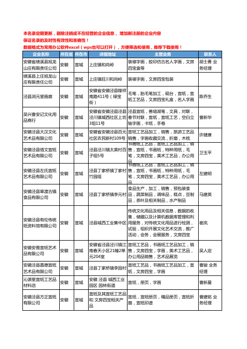 2020新版安徽省宣城字画工商企业公司名录名单黄页大全19家