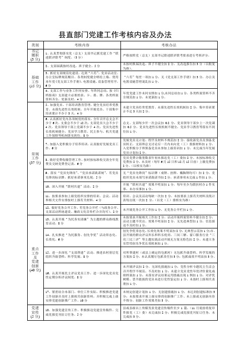 党建考核办法(部门)