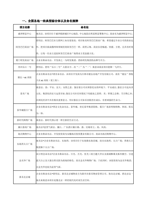 典型城市综合体各业态命名规律