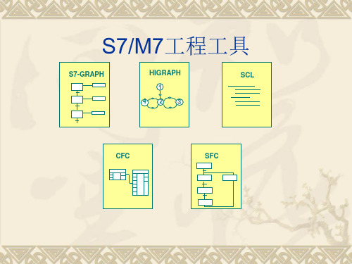 西门子培训课程：graph练习及实验