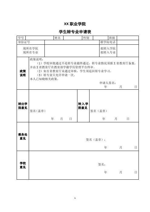 XX职业学院学生转专业申请表