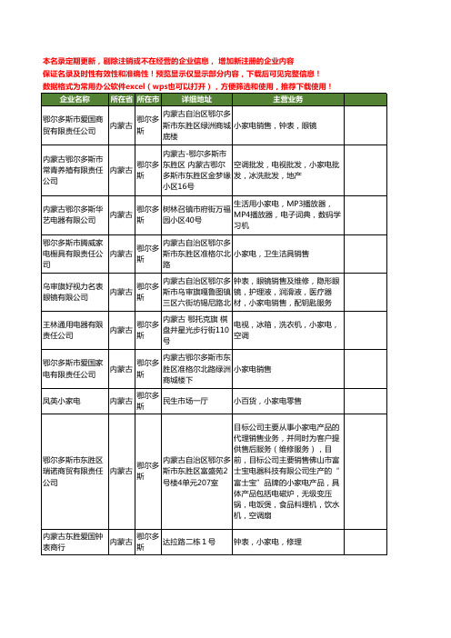 新版内蒙古省鄂尔多斯小家电工商企业公司商家名录名单联系方式大全13家