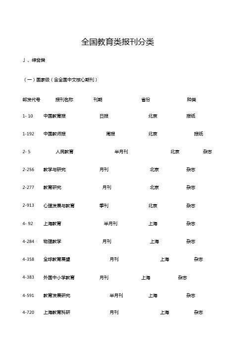 全国教育类报刊分类目录